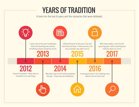 Timeline Design Examples