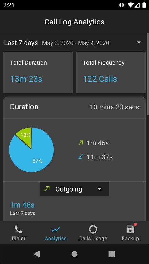 Tip 4: Use Call Log Analytics