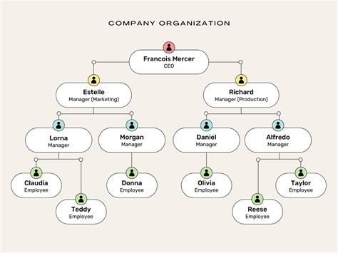 Tips for Customizing Your Organizational Chart