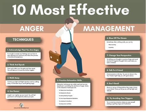 Tips for Effective Anger Management Image