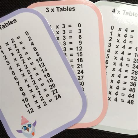 Tips for Using 5 Times Tables Flash Cards