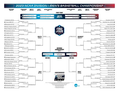 Tournament Predictions and Analysis