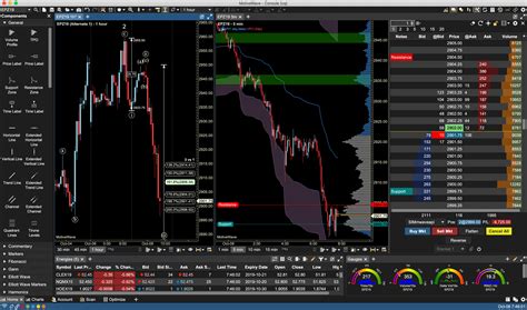 Trade Analysis