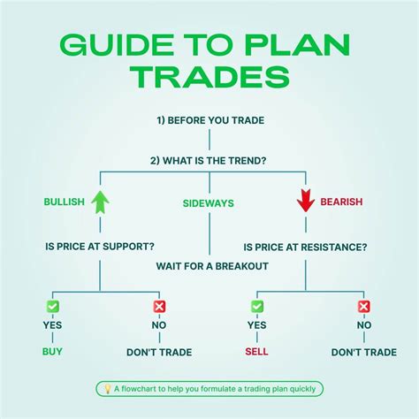 Trading Plan