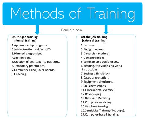 Training Methods