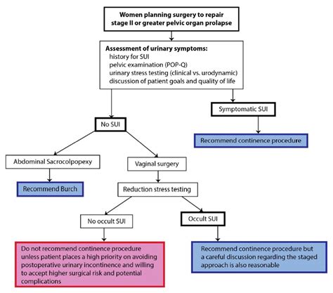 Treatment and Management of DKA