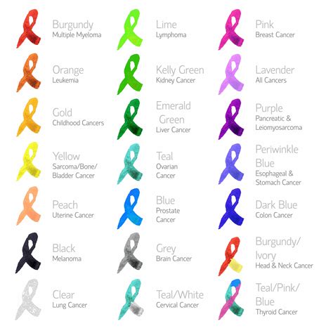 Types of Breast Cancer Ribbons