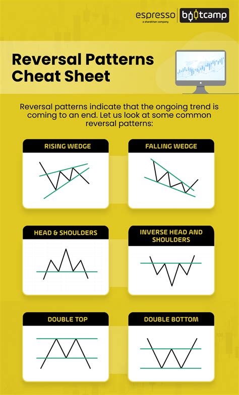 Different Types of EBT Reversals