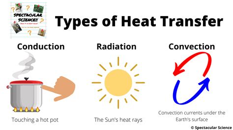 Types of Heat Transfer Sheets