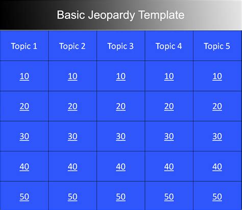 Types of Jeopardy Templates