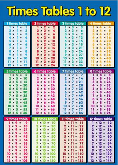 Types of Multiplication Table Prints