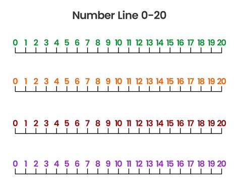 Types of Number Lines