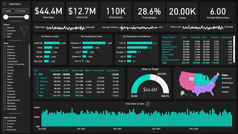 Types of Power BI Dashboard Templates