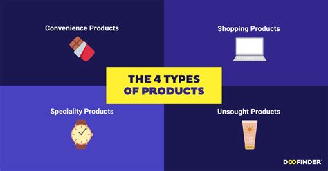 Types of Products Available