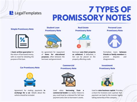 Types of Promissory Notes