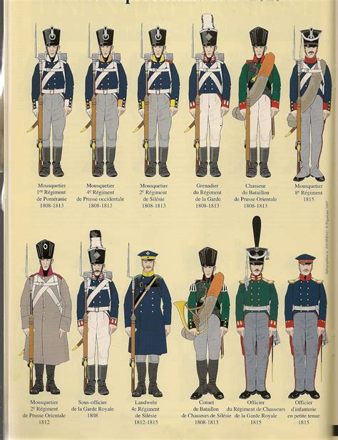 Types of Prussian Blue Military Pants