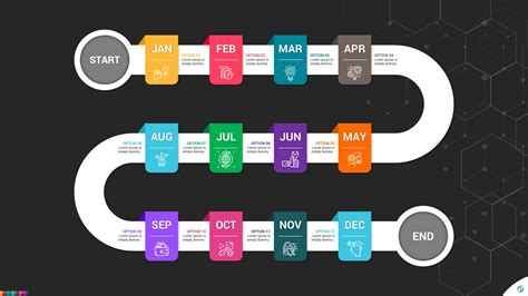 Types of Roadmap Timeline Templates