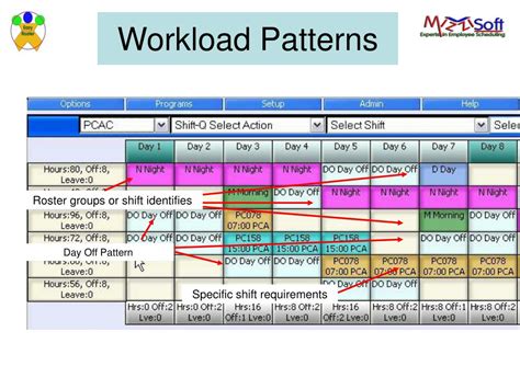 Types of Shift Patterns