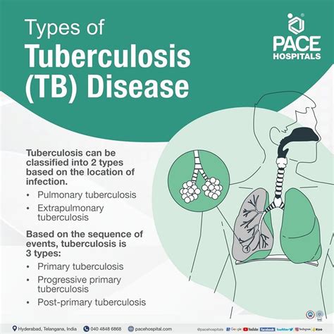 Types of TB Tests