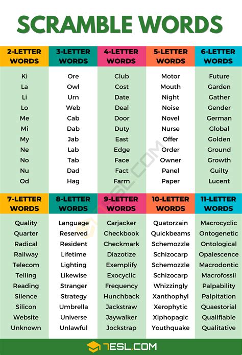 Types of Word Scramble Games