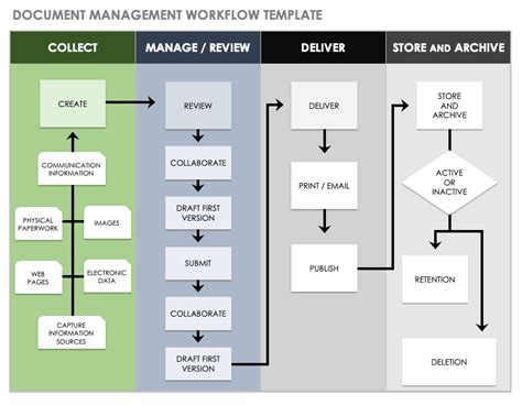 Types of Workflow Templates