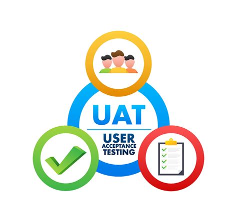 UAT Testing