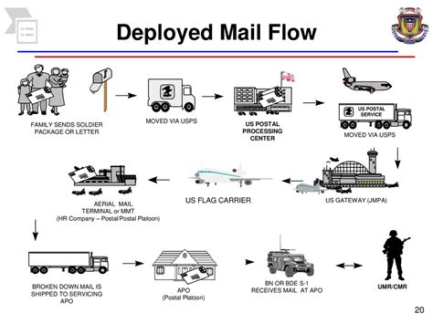 UMR Mailing Package Options