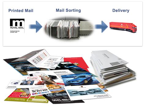 UMR Mailing Solutions Overview