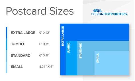 USPS Postcard Sizes and Formats