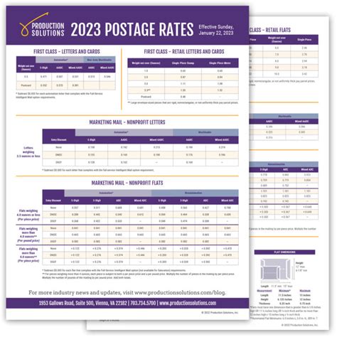 USPS Pricing