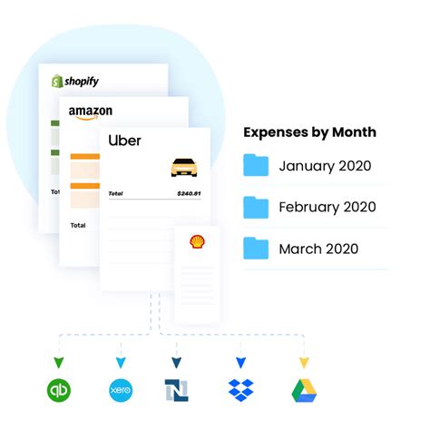 Uber Expense Report