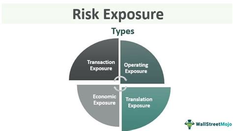 Assessing Personal and Professional Risks