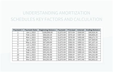 Understanding Amortization Schedules