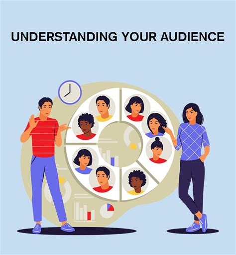 Description of Understanding Audience