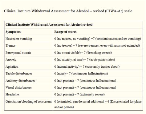 Understanding CIWA Scale