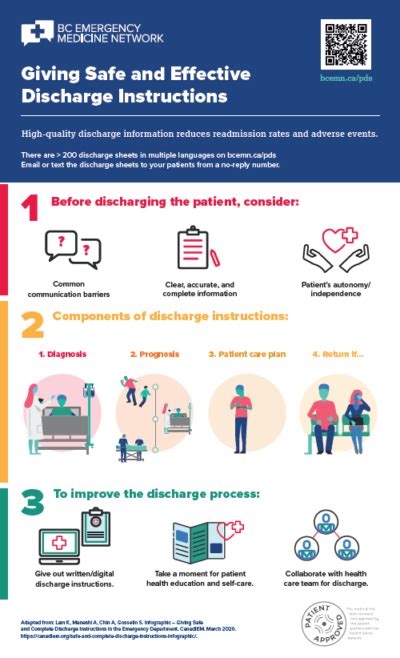 Understanding Discharge Instructions