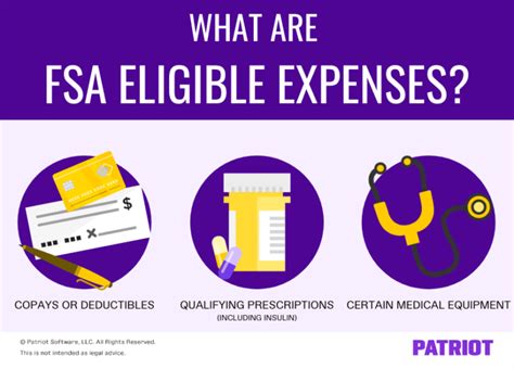 Understanding FSA Eligible Expenses