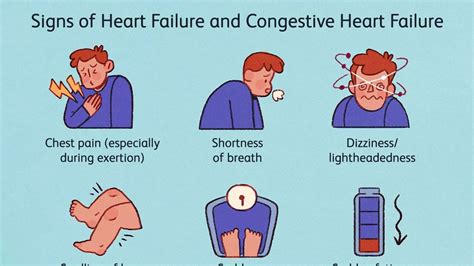 Understanding Heart Failure