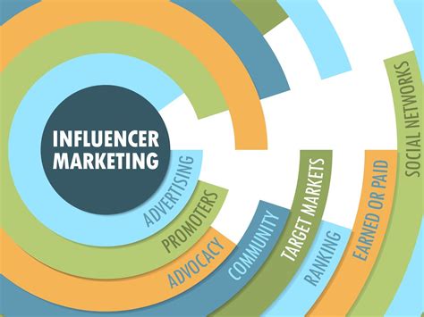 Understanding Influencers and Trusted Sources