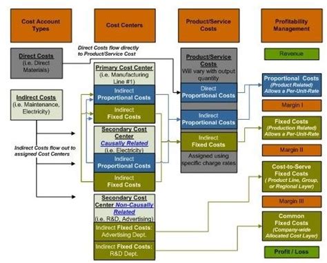 Understanding Job Costing