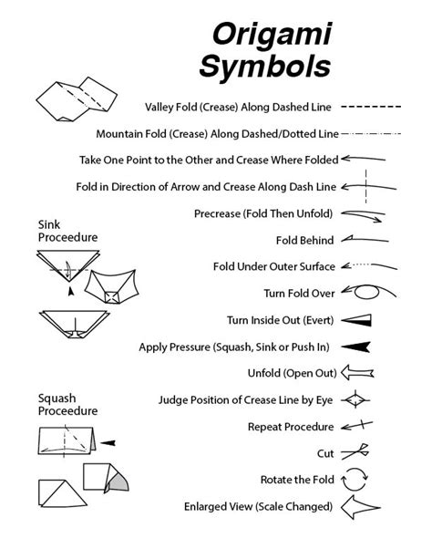 Guide to understanding origami symbols and notation