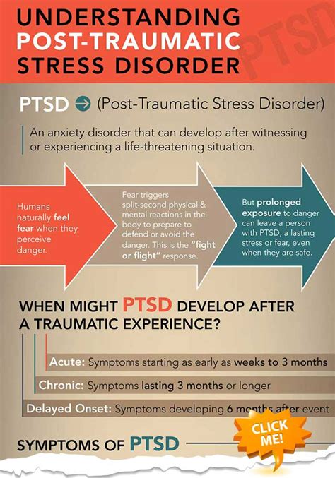 Understanding PTSD and Its Effects