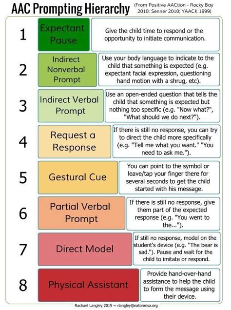 Understanding RBT Terms