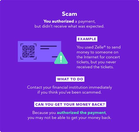 Understanding Scams