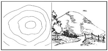 Understanding the terrain for off-roading