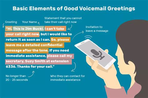 Understanding the Purpose of Voice Mail