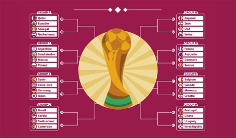 Understanding the Factors that Influence World Cup Predictions