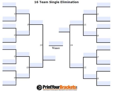 Unseeded Bracket