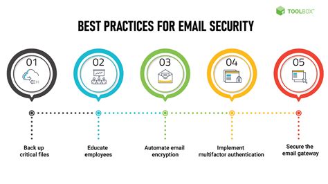 Use Email Security Features