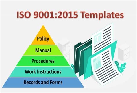 Using Free ISO Templates Effectively